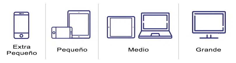 Categorías de vista
