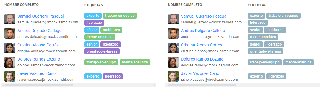 Etiquetas de candidatos multi-color vs. único
