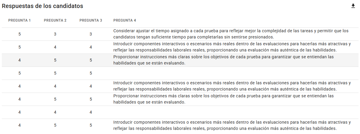 Respuestas de candidatos