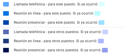 Eventos codificados por color