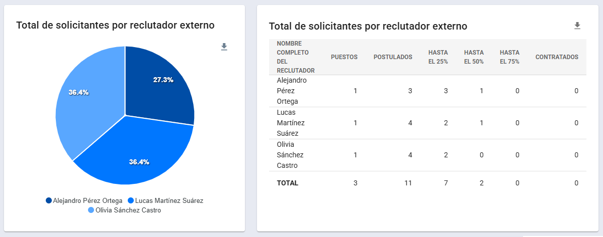 Informes de Actividad y Contribución