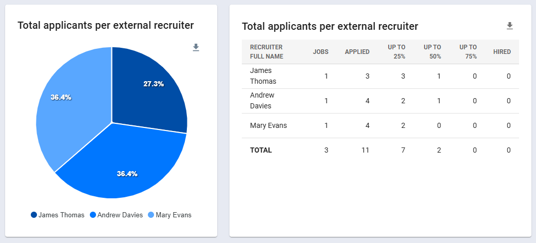 Activity and Contribution Reports