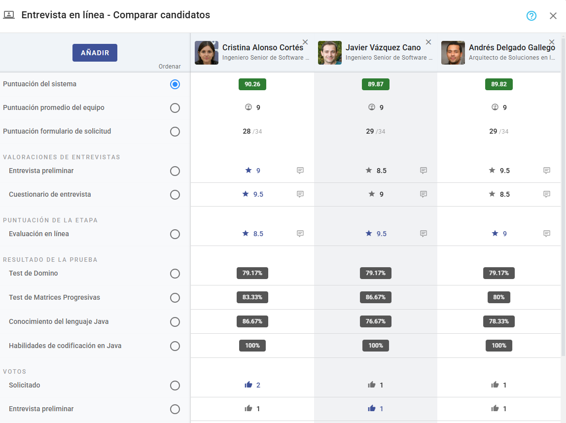 Vista general de Comparar Candidatos