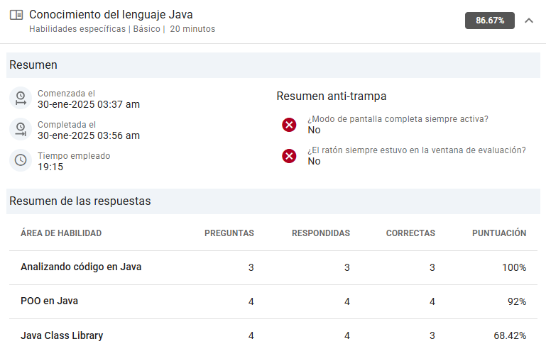 Assessment test results