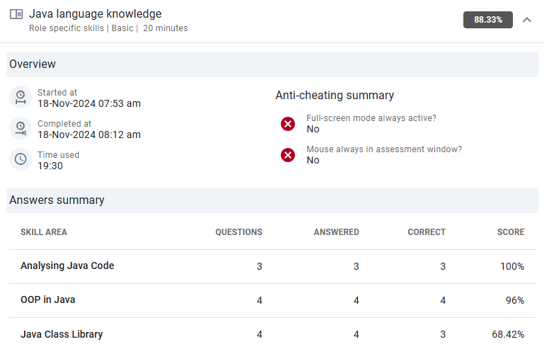 Assessment test results