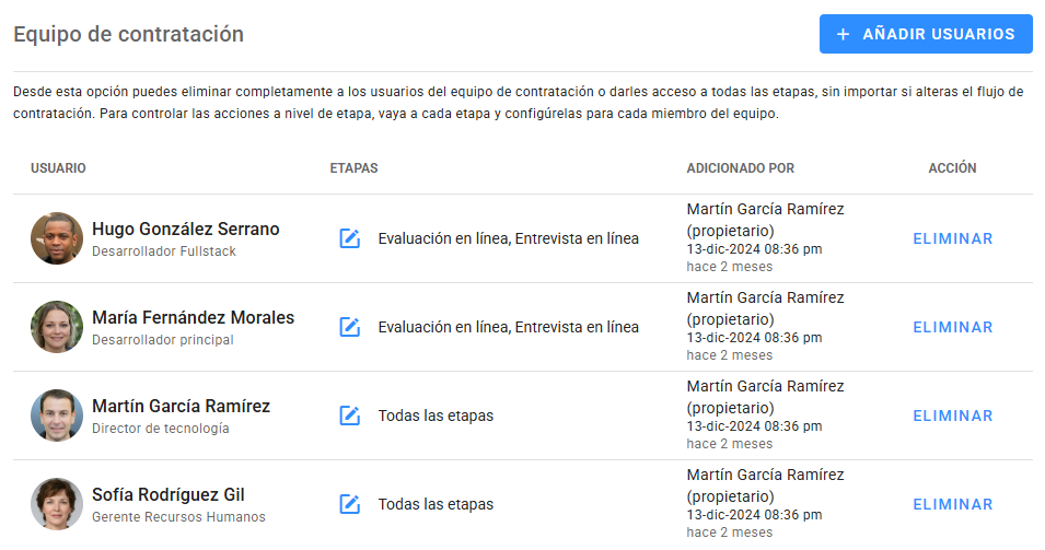 Equipo de contratación