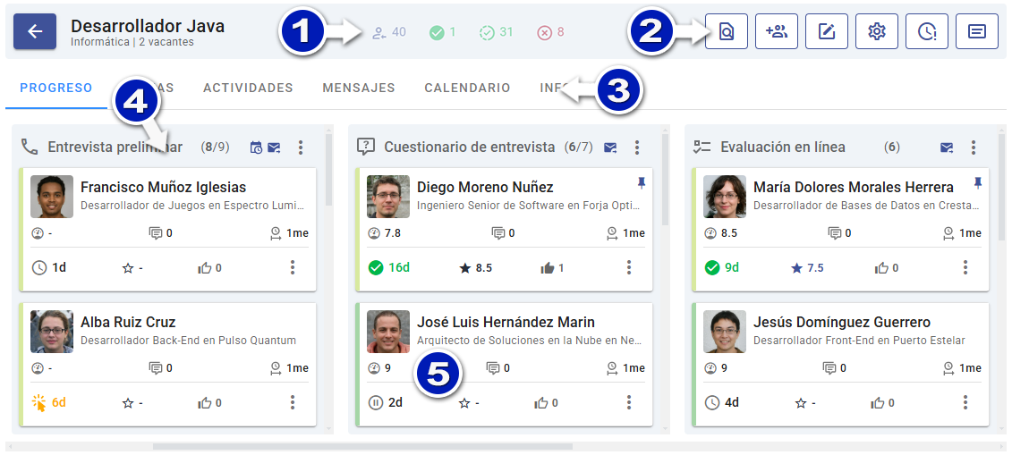 Vista general del panel de progreso