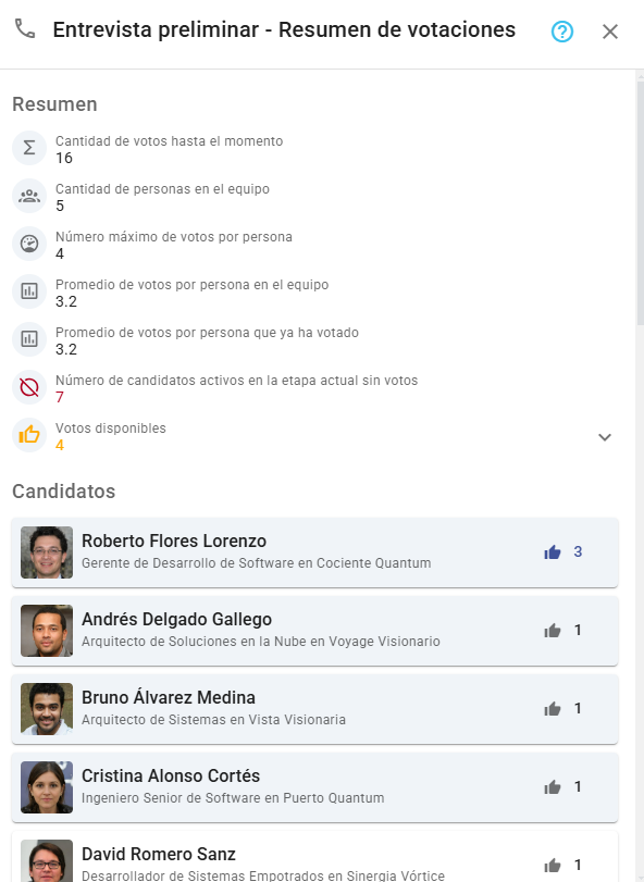 Resumen de Votación