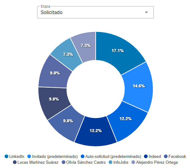 Informe de atribución