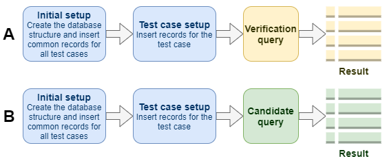 SQL question - Flow select queries