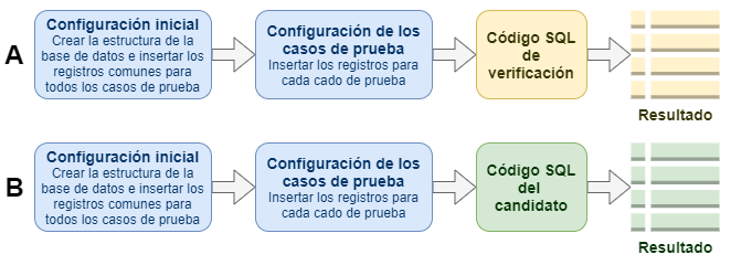 Pregunta SQL - Flujo de consultas SELECT