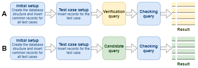 SQL question - Flow modification queries