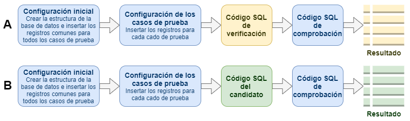 Pregunta SQL - Flujo de consultas de modificación