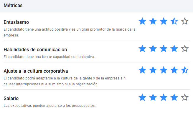 Valoración de candidatos