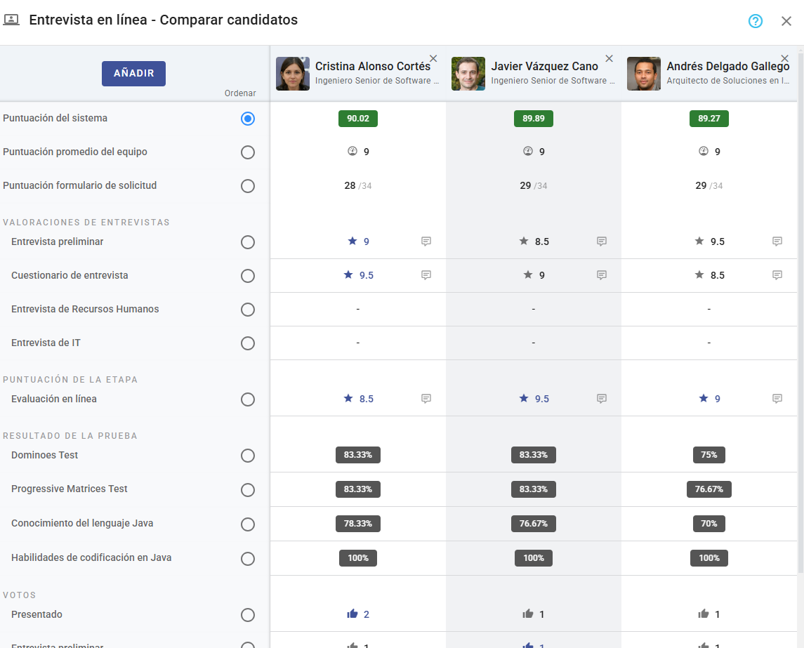 Colaboración en equipo