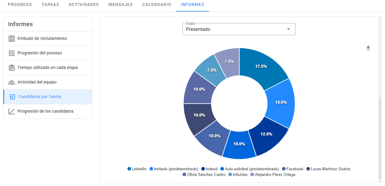 Informes y análisis
