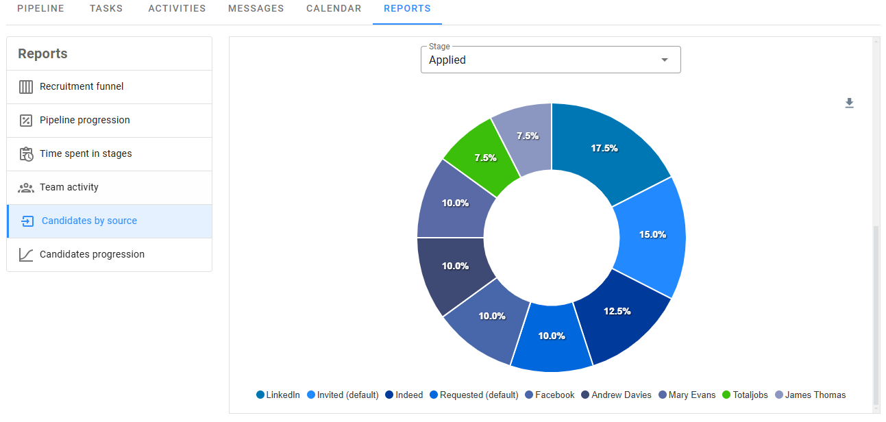 Reports and analytics