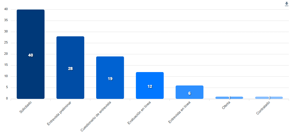 Embudo de reclutamiento