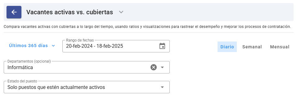 Personalización del Informe