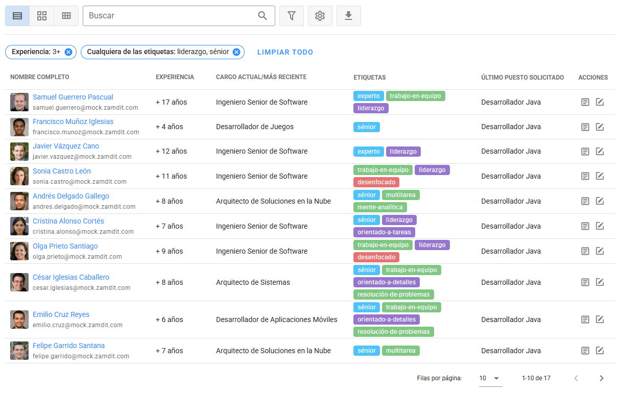 Lista de Candidatos