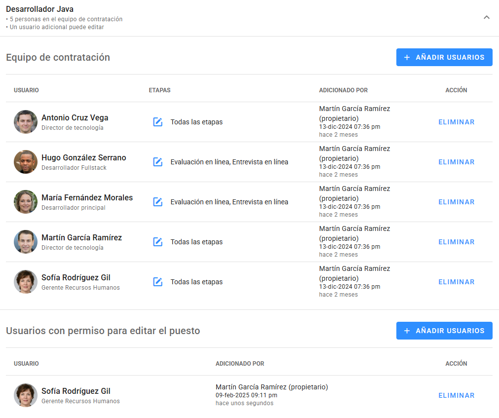 Equipo de contratación y usuarios con permiso para editar el puesto