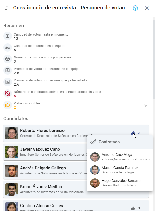 Resumen de votaciones
