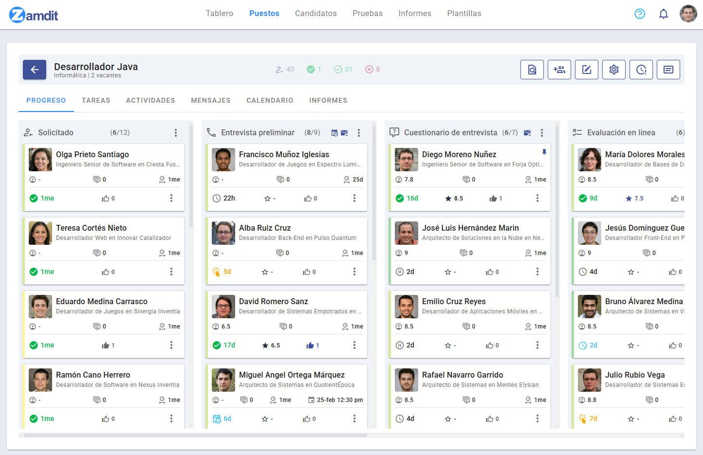 Tablero de Progreso del Puesto